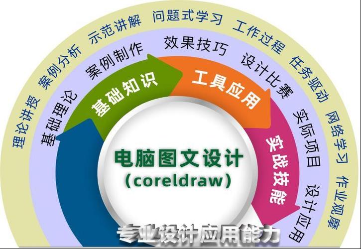 《电脑图文设计